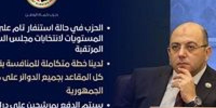 أمين
      تنظيم
      حماة
      الوطن:
      الحزب
      فى
      حالة
      استنفار
      تام
      على
      كافة
      المستويات
      استعدادا
      لانتخابات
      مجلس
      الشيوخ
      المرتقبه