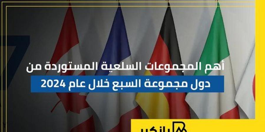 أهم
      المجموعات
      السلعية
      المستوردة
      من
 ...