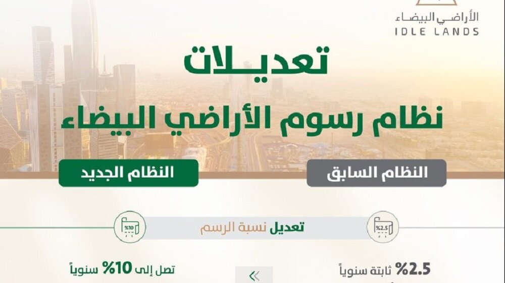 تعديلات نظام رسوم الأراضي البيضاء